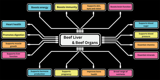 We've Got BEEF With Unhealthy Living!